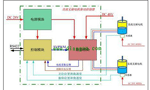 直流電機(jī)調(diào)速系統(tǒng)的技術(shù)原理?！靼膊﹨R儀器儀表有限公司